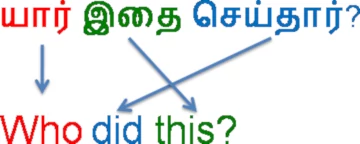 sentence making example